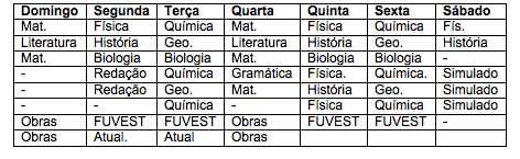 Horário de estudo FUVEST